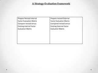 A Strategy-Evaluation Framework