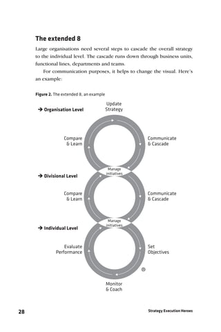 The extended 8
     Large organisations need several steps to cascade the overall strategy
     to the individual level. The cascade runs down through business units,
     functional lines, departments and teams.
         For communication purposes, it helps to change the visual. Here’s
     an example:


     Figure 2. The extended 8, an example

                                            Update
       Organisation Level                  Strategy




                   Compare                                    Communicate
                    & Learn                                   & Cascade



                                             Manage
                                            initiatives
       Divisional Level


                   Compare                                    Communicate
                    & Learn                                   & Cascade



                                             Manage
                                            initiatives
       Individual Level


                   Evaluate                                   Set
               Performance                                    Objectives



                                                          ®
                                            Monitor
                                            & Coach



28                                                            Strategy Execution Heroes
 