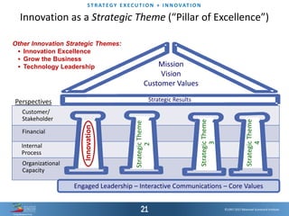 ©1997-2017 Balanced Scorecard Institute.
ST R AT EGY E XEC UT I O N + I N N OVAT I O N
Strategic Results
StrategicTheme
4
Innovation
StrategicTheme
2
Customer/
Stakeholder
Financial
Internal
Process
Organizational
Capacity
Perspectives
Mission
Vision
Customer Values
Engaged Leadership – Interactive Communications – Core Values
StrategicTheme
3
Innovation as a Strategic Theme (“Pillar of Excellence”)
Other Innovation Strategic Themes:
▪ Innovation Excellence
▪ Grow the Business
▪ Technology Leadership
 
