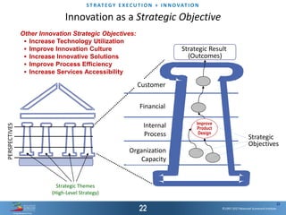 ©1997-2017 Balanced Scorecard Institute.
ST R AT EGY E XEC UT I O N + I N N OVAT I O N
Innovation as a Strategic Objective
Strategic Result
(Outcomes)
Financial
Customer
Internal
Process
Organization
Capacity
PERSPECTIVES
Improve
Product
Design
Strategic
Objectives
Strategic Themes
(High-Level Strategy)

Other Innovation Strategic Objectives:
▪ Increase Technology Utilization
▪ Improve Innovation Culture
▪ Increase Innovative Solutions
▪ Improve Process Efficiency
▪ Increase Services Accessibility
 