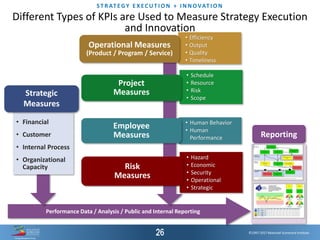 ©1997-2017 Balanced Scorecard Institute.
ST R AT EGY E XEC UT I O N + I N N OVAT I O N
Performance Data / Analysis / Public and Internal Reporting
Reporting
• Financial
• Customer
• Internal Process
• Organizational
Capacity
Strategic
Measures
• Efficiency
• Output
• Quality
• Timeliness
Operational Measures
(Product / Program / Service)
• Schedule
• Resource
• Risk
• Scope
Project
Measures
• Human Behavior
• Human
Performance
Employee
Measures
• Hazard
• Economic
• Security
• Operational
• Strategic
Risk
Measures
Different Types of KPIs are Used to Measure Strategy Execution
and Innovation
 