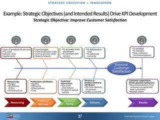 ©1997-2017 Balanced Scorecard Institute.
ST R AT EGY E XEC UT I O N + I N N OVAT I O N
Customer experience
drives positive behaviors:
•Recommendations from
customers to potential
new customers
•Repeat orders
Improve
Customer
Satisfaction
Results
Resourcing:
•Budget
•Workforce
(FTEs)
•Infrastructure
Production attributes:
•Quality
•Efficiency
•Effectiveness
•Cost
Customer
Interaction:
•Accurate
information
•Problems solved
quickly
Service or
product delivery
attributes:
•On-time delivery
of services
•Order is correct
Resourcing Delivery
Customer
Facing
Products/
Services
Example:StrategicObjectives(andIntendedResults)DriveKPIDevelopment
Strategic Objective: Improve Customer Satisfaction
•Costs of products & services
•FTE costs
•Indirect costs
•Capital costs
•Input/output
•Time to process order
•Cost to process order
•Rejects/rework
•% accurate order
placement
•% satisfied with
service
•% delivered on
time
•% delivered
correctly
•% satisfied
•% reorders
•New customer
recommendations
 
