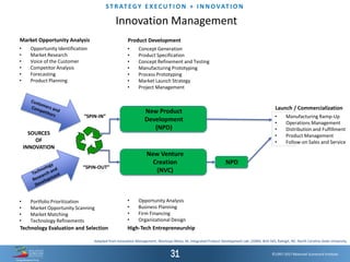 ©1997-2017 Balanced Scorecard Institute.
ST R AT EGY E XEC UT I O N + I N N OVAT I O N
SOURCES
OF
INNOVATION
New Product
Development
(NPD)
New Venture
Creation
(NVC)
“SPIN-IN”
“SPIN-OUT”
• Opportunity Identification
• Market Research
• Voice of the Customer
• Competitor Analysis
• Forecasting
• Product Planning
Market Opportunity Analysis
• Concept Generation
• Product Specification
• Concept Refinement and Testing
• Manufacturing Prototyping
• Process Prototyping
• Market Launch Strategy
• Project Management
Product Development
Innovation Management
• Portfolio Prioritization
• Market Opportunity Scanning
• Market Matching
• Technology Refinements
Technology Evaluation and Selection
• Opportunity Analysis
• Business Planning
• Firm Financing
• Organizational Design
High-Tech Entrepreneurship
• Manufacturing Ramp-Up
• Operations Management
• Distribution and Fulfillment
• Product Management
• Follow-on Sales and Service
Launch / Commercialization
NPD
Adapted from Innovation Management, Montoya-Weiss, M, Integrated Product Development Lab. (2004). BUS 565, Raleigh, NC: North Carolina State University.
 