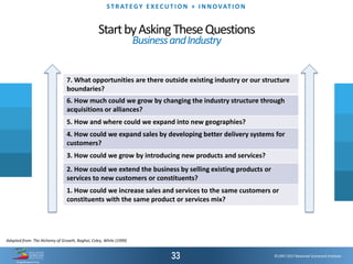 ©1997-2017 Balanced Scorecard Institute.
ST R AT EGY E XEC UT I O N + I N N OVAT I O N
StartbyAskingTheseQuestions
BusinessandIndustry
7. What opportunities are there outside existing industry or our structure
boundaries?
6. How much could we grow by changing the industry structure through
acquisitions or alliances?
5. How and where could we expand into new geographies?
4. How could we expand sales by developing better delivery systems for
customers?
3. How could we grow by introducing new products and services?
2. How could we extend the business by selling existing products or
services to new customers or constituents?
1. How could we increase sales and services to the same customers or
constituents with the same product or services mix?
Adapted from: The Alchemy of Growth, Baghai, Coley, White (1999)
 