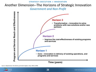 ©1997-2017 Balanced Scorecard Institute.
ST R AT EGY E XEC UT I O N + I N N OVAT I O N
Horizon 1
• Core – innovation in delivery of existing operations, and
programs and services
Horizon 2
• Improve the cost-effectiveness of existing programs
and services
Horizon 3
• Transformative – innovation to solve
problems with new solutions and/or new
partners
Time (years)
Source: Adapted from The Alchemy of Growth, Baghai, Coley, White (1999)
Another Dimension--The Horizons of Strategic Innovation
Government and Non-Profit
ProgramandServiceReachandEffectiveness
 