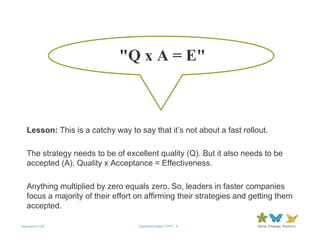 "Q x A = E"



   Lesson: This is a catchy way to say that it’s not about a fast rollout.

   The strategy needs to be of excellent quality (Q). But it also needs to be
   accepted (A). Quality x Acceptance = Effectiveness.

   Anything multiplied by zero equals zero. So, leaders in faster companies
   focus a majority of their effort on affirming their strategies and getting them
   accepted.

www.forum.com                       QuotableQuotes11.PPT 4
 