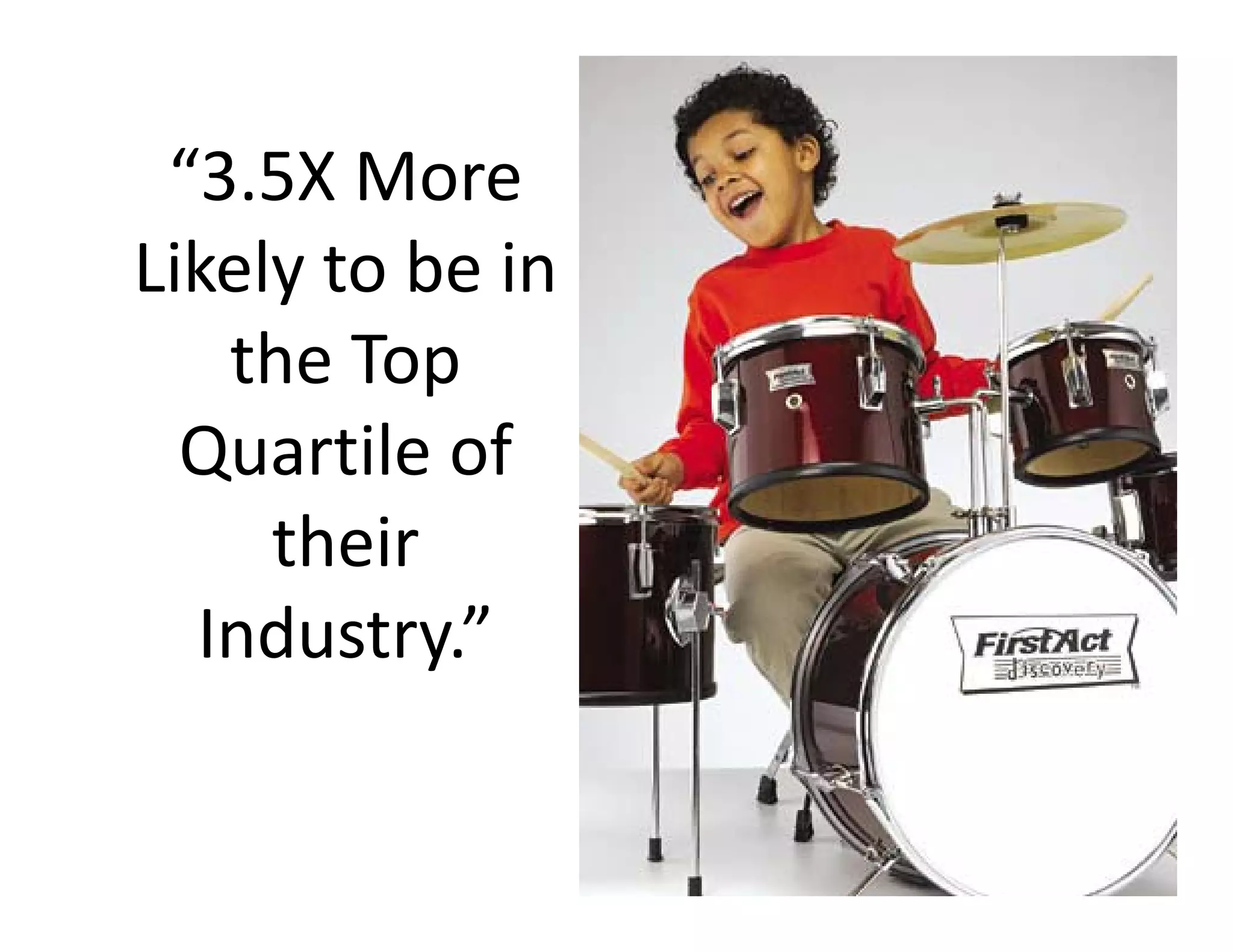 “3.5X More 
Likely to be in 
the Top 
Quartile of 
their 
Industry.”
 