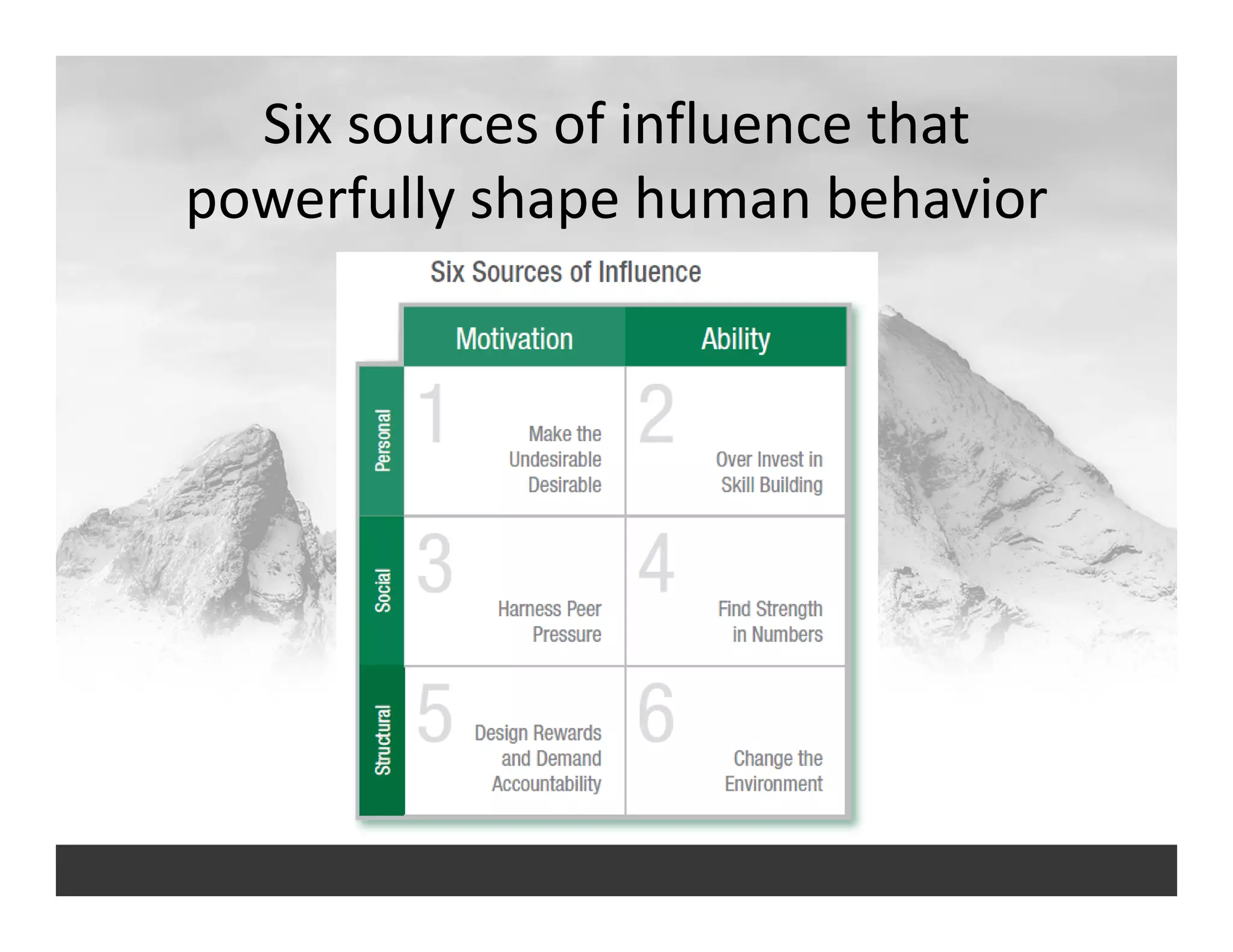 Six sources of influence that 
powerfully shape human behavior
 