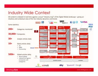 Industry Wide Context
 All content is indexed in real-time against a visual “industry map” of the Digital Media landscape ...