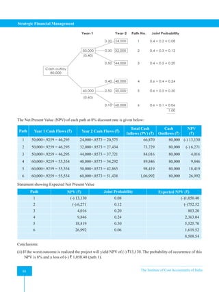 Strategic Financial Management
88 The Institute of Cost Accountants of India
88
The Net Present Value (NPV) of each path at 8% discount rate is given below:
Path Year 1 Cash Flows (`) Year 2 Cash Flows (`)
Total Cash
Inflows (PV) (`)
Cash
Outflows (`)
NPV
(`)
1 50,000×.9259 = 46,295 24,000×.8573 = 20,575 66,870 80,000 (-) 13,130
2 50,000×.9259 = 46,295 32,000×.8573 = 27,434 73,729 80,000 (-) 6,271
3 50,000×.9259 = 46,295 44,000×.8573 = 37,721 84,016 80,000 4,016
4 60,000×.9259 = 55,554 40,000×.8573 = 34,292 89,846 80,000 9,846
5 60,000×.9259 = 55,554 50,000×.8573 = 42,865 98,419 80,000 18,419
6 60,000×.9259 = 55,554 60,000×.8573 = 51,438 1,06,992 80,000 26,992
Statement showing Expected Net Present Value
Path NPV (`) Joint Probability Expected NPV (`)
1 (-) 13,130 0.08 (-)1,050.40
2 (-) 6,271 0.12 (-)752.52
3 4,016 0.20 803.20
4 9,846 0.24 2,363.04
5 18,419 0.30 5,525.70
6 26,992 0.06 1,619.52
8,508.54
Conclusions:
(ii) If the worst outcome is realized the project will yield NPV of (-) `13,130. The probability of occurrence of this
NPV is 8% and a loss of (-) ` 1,050.40 (path 1).
 