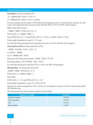 Strategic Financial Management
92 The Institute of Cost Accountants of India
92
Investment: Let the investment be ` X
- X + 50000 (0.909 + 0.826 + 0.751) = 0
X = 50000 (0.909 + 0.826 + 0.751) = 1,24,300
So, the investment can be as high as `1,24,300 before the appraisal advice to invest becomes incorrect. In other
words, if the original estimate increases by more than `24,300 or 24.30%, the NPV will be negative.
Life: Let the life be X years.
- 100000 + 50000 × PVIFA (10%, X) = 0
PVIFA (10%, x) = 100000 / 50000 = 2
Now, PVIFA (10%, 2) = 1.74 and PVIFA (10%, 3) = 2.49 [ i.e., (0.909 + 0.826 + 0.751)]
Using simple interpolation, we get X = 2.35 years.
So, if the life of the asset decreases by more than 0.65 years or 21.67%, the NPV will be negative.
Net Cash Flow (NCF): Let the annual NCF be ` X
- 100000 + X (0.909 + 0.826 + 0.751) = 0
or, 2.486 X = 100000
or, X = 100000/2.486 = 40225
Decrease in NCF that can be tolerated = 50,000 – 40225 = ` 9,775
Percentage change = (9775/50,000) × 100 = 19.55%
So, if the NCF decreases by more than 9775 or 19.55%, the NPV will be negative
Discount Rate: Let the discount rate be X%
-100000 + 50000 × PVIFA (X%, 3) = 0
PVIFA (X%, 3) = 100000 / 50000 = 2
From Table,
PVIFA (20%, 3) = 2.11 and PVIFA (25%, 3) = 1.95
Using simple interpolation, we get, X = 0.234 or 23.4%
Discount rate can be increased from 10% to 23.4% or it can tolerate an increase of 134% in discount rate before
NPV becomes zero.
The summarized result of the sensitivity analysis is shown below:
Element or Variable Sensitivity
Initial Investment 24.30%
Net Cash Inflow 19.55%
Life 21.67%
Discount Rate 23.40%
 