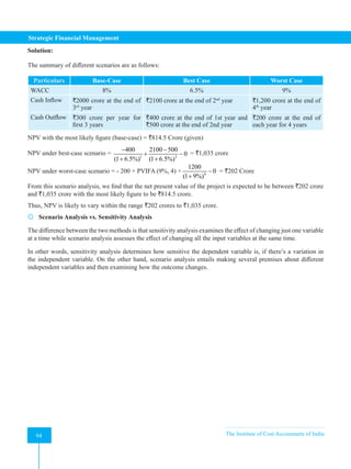 Strategic Financial Management
94 The Institute of Cost Accountants of India
94
Solution:
The summary of different scenarios are as follows:
Particulars Base-Case Best Case Worst Case
WACC 8% 6.5% 9%
Cash Inflow `2000 crore at the end of
3rd
year
`2100 crore at the end of 2nd
year `1,200 crore at the end of
4th
year
Cash Outflow `300 crore per year for
first 3 years
`400 crore at the end of 1st year and
`500 crore at the end of 2nd year
`200 crore at the end of
each year for 4 years
NPV with the most likely figure (base-case) = `814.5 Crore (given)
NPV under best-case scenario = 1 2
400 2100 500
0
(1 6.5%) (1 6.5%)
− −
+ −
+ +
= `1,035 crore
NPV under worst-case scenario = - 200 × PVIFA (9%, 4) + 4
1200
0
(1 9%)
−
+
= `202 Crore
From this scenario analysis, we find that the net present value of the project is expected to be between `202 crore
and `1,035 crore with the most likely figure to be `814.5 crore.
Thus, NPV is likely to vary within the range `202 crores to `1,035 crore.
 Scenario Analysis vs. Sensitivity Analysis
The difference between the two methods is that sensitivity analysis examines the effect of changing just one variable
at a time while scenario analysis assesses the effect of changing all the input variables at the same time.
In other words, sensitivity analysis determines how sensitive the dependent variable is, if there’s a variation in
the independent variable. On the other hand, scenario analysis entails making several premises about different
independent variables and then examining how the outcome changes.
 