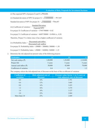 The Institute of Cost Accountants of India 99
Evaluation of Risky Proposals for Investment Decisions
(i) The expected NPV of projects X and Y is `90,000.
(ii) Standard deviation of NPV for project X = 1440000000 = `37,947
Standard deviation of NPV for project X = 1980000000 = `44,497
(iii) Coefficient of variation =
Standard Deviation
Expected NPV
For project X: Coefficient of variation = 37947/90000 = 0.42
For project Y: Coefficient of variation = 44497/90000 = 0.4944 i.e., 0.50
Therefore, Project Y is riskier since it has a higher coefficient of variation.
(iv) Profitability Index =
Discounted cash inflow
Discounted cash outflow
For project X: Profitability Index = (90000 + 300000)/ 300000 = 1.30
For project Y: Profitability Index = (90000 + 360000)/ 360000 = 1.25
2. Determine the risk adjusted net present value of the following projects:
Particulars A B C
Net cash outlays (`) 1,00,000 1,20,000 2,10,000
Project life 5 years 5 years 5 years
Annual cash inflow (`) 30,000 42,000 70,000
Coefficient of variation 0.4 0.8 1.2
The company selects the risk-adjusted rate of discount on the basis of the co-efficient of variation:
Coefficient of
variation
Risk adjusted rate of
discount
Present value factor 1 to 5 years at
risk adjusted rate of discount
0.0 10% 3.791
0.4 12% 3.605
0.8 14% 3.433
1.2 16% 3.274
1.6 18% 3.127
2.0 22% 2.864
More than 2.0 25% 2.689
 