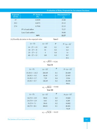 The Institute of Cost Accountants of India 101
Evaluation of Risky Proposals for Investment Decisions
Expected
CF (`)
PV factor @
8%
Discounted CF
(`)
27 0.9259 25.00
29.3 0.8573 25.12
27.9 0.7938 22.15
PV of cash inflow 72.27
Less: Cash outflow 50.00
NPV 22.27
(ii) Possible deviation in the expected value		 Year I
( )
x x
− 2
( )
x x
− P P × 2
( )
x x
−
14 – 27 = -13 169 0.1 16.9
18 – 27 = -9 81 0.2 16.2
25 – 27 = -2 4 0.4 1.6
40 – 27 = 13 169 0.3 50.7
85.4
1 85.4
σ = = 9.241
Year II
( )
x x
− 2
( )
x x
− P P × 2
( )
x x
−
15-29.3 = -14.3 204.49 0.1 20.449
20-29.3 = -9.3 86.49 0.3 25.947
32-29.3 = 2.7 7.29 0.4 2.916
45-29.3 = 15.7 246.49 0.2 49.298
98.61
2 98.61
σ = = 9.930
Year III
( )
x x
− 2
( )
x x
− P
P x
2
( )
x x
−
18-27.9 = -9.9 98.01 0.2 19.602
25-27.9 = -2.9 8.41 0.5 4.205
35-27.9 = 7.1 50.41 0.2 10.082
48-27.9 = 20.1 404.01 0.1 40.401
74.29
3 74.29
σ = = 8.619
 