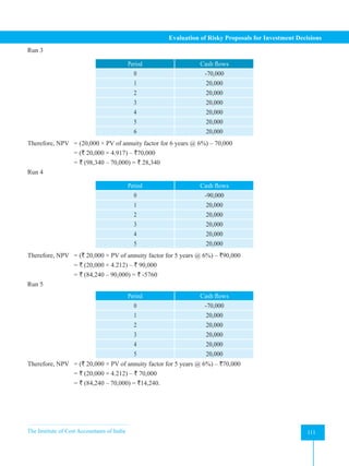 The Institute of Cost Accountants of India 111
Evaluation of Risky Proposals for Investment Decisions
Run 3
Period Cash flows
0 -70,000
1 20,000
2 20,000
3 20,000
4 20,000
5 20,000
6 20,000
Therefore, NPV = (20,000 × PV of annuity factor for 6 years @ 6%) – 70,000
		 =
(` 20,000 × 4.917) – `70,000
		 =
` (98,340 – 70,000) = ` 28,340
Run 4
Period Cash flows
0 -90,000
1 20,000
2 20,000
3 20,000
4 20,000
5 20,000
Therefore, NPV = (` 20,000 × PV of annuity factor for 5 years @ 6%) – `90,000
		 =
` (20,000 × 4.212) – ` 90,000
		 =
` (84,240 – 90,000) = ` -5760
Run 5
Period Cash flows
0 -70,000
1 20,000
2 20,000
3 20,000
4 20,000
5 20,000
Therefore, NPV = (` 20,000 × PV of annuity factor for 5 years @ 6%) – `70,000
		 =
` (20,000 × 4.212) – ` 70,000
		 =
` (84,240 – 70,000) = `14,240.
 
