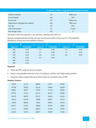 The Institute of Cost Accountants of India 117
Evaluation of Risky Proposals for Investment Decisions
Initial investment (I) `600 crore
Cost of capital (k) 10%
Fixed costs (F) `300 crore
Depreciation (Straight line method) (D) `60 crore
Tax rate (T) 34%
Life of the project (n) 5 years
Net salvage value (S) 0
The factors which are expected to vary and have a bearing on the NPV are:
Quantity manufactured and sold (Q);
price per unit (P) and variable cost per unit (V). The probability
distributions of these have been defined as follows:
Q P V
Value (`) Probability Value (`) Probability Value (`) Probability
240 0.10 1.0 0.30 1.0 0.50
280 0.10 1.5 0.20 1.5 0.30
320 0.20 2.0 0.10 2.0 0.20
360 0.30 2.5 0.40
400 0.20
440 0.10
Required:
a. Define the NPV model for the given project.
b. Set up a correspondence between values of exogenous variables and 2-digit random numbers.
c. Using the random number table given below obtain one simulated value of NPV.
Random Numbers
53479 81115 98036 12217 59526
97344 70328 58116 91964 26240
66023 38277 74523 71118 84892
99776 75723 03172 43112 83086
30176 48979 92153 38416 42436
81874 83339 14988 99937 13213
19839 90630 71863 95053 55532
09337 33435 53869 52769 18801
31151 58295 40823 41330 21093
67619 52515 03037 81699 17106
 