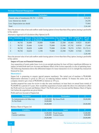 Strategic Financial Management
124 The Institute of Cost Accountants of India
124
Particulars `
Present value of instalments (98,782 × 3.2828)
Less: Interest tax shield
Less: Depreciation tax shield
Total
3,24,282
24,258
73,864
2,26,160
Since the present value of net cash outflow under leasing option is lower than that of buy option, leasing is preferable
to buy option.
Alternative Approach of Calculation (Buy Option) (in `)
Year Instalment Interest
@ 12%
Tax Savings
on Interest
Depreciation Tax Savings
on Dep.
NCF PVIF @
8.4%
PV of
NCF
1 98,782 36,000 10,800 75,000 22,500 65,482 0.9225 60,407
2 98,782 28,466 8,540 75,000 22,500 67,742 0.8510 57,648
3 98,782 20,028 6,008 75,000 22,500 70,274 0.7851 55,172.11
4 98,782 10,634 3,190 75,000 22,500 73,092 0.7242 52,933
2,26,160
Since the present value of net cash outflow under leasing option is lower than that of buy option, leasing is preferable
to buy option.
Impact of Lease on Financial Statements
Any acquisition of assets under lease vis-à-vis an outright purchase by loan will have significant difference in
impact on both Profit and Loss Account and Balance Sheet of the Lessee especially in case of operating lease.
The following illustration shows the differential impact of a lease transaction vis-à-vis outright buy transaction
financed by loan.
Illustration 2
Sigma Ltd. is proposing to acquire special purpose machinery. The initial cost of machine is `8,00,000.
Depreciation allowance is given @ 20% p.a. on reducing balance method. To finance the entire cost, the
company intend to get a loan of `8,00,000 on interest @ 18% p.a.
Another proposal has come for review to take the same machinery on lease basis on annual lease rentals of
`2,40,000 for a period of 5 years. How would the acquisition of assets under the above two alternatives effect
the Profit and Loss Account and Balance Sheet? The Profit and Loss Account and the Balance Sheet of Sigma
Ltd. before the acquisition are given below:
Profit and Loss Account of Sigma Ltd.
Particulars ` Particulars `
To Administrative & Other exp.
To Net Profit
18,00,000
10,00,000
By Gross Profit 28,00,000
28,00,000 28,00,000
Balance Sheet of Sigma Ltd.
Liabilities ` Assets `
Equity
Current Liabilities
14,00,000
6,00,000
Fixed Assets
Current Assets
12,00,000
8,00,000
20,00,000 20,00,000
 