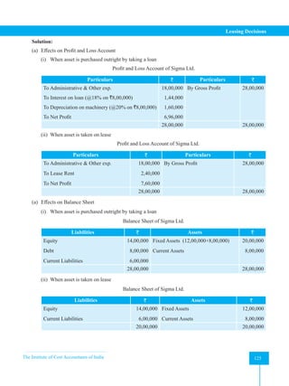 The Institute of Cost Accountants of India 125
Leasing Decisions
Solution:
(a) Effects on Profit and Loss Account
(i) When asset is purchased outright by taking a loan
Profit and Loss Account of Sigma Ltd.
Particulars ` Particulars `
To Administrative & Other exp.
To Interest on loan (@18% on `8,00,000)
To Depreciation on machinery (@20% on `8,00,000)
To Net Profit
18,00,000
1,44,000
1,60,000
6,96,000
By Gross Profit 28,00,000
28,00,000 28,00,000
(ii) When asset is taken on lease
Profit and Loss Account of Sigma Ltd.
Particulars ` Particulars `
To Administrative & Other exp.
To Lease Rent
To Net Profit
18,00,000
2,40,000
7,60,000
By Gross Profit 28,00,000
28,00,000 28,00,000
(a) Effects on Balance Sheet
(i) When asset is purchased outright by taking a loan
Balance Sheet of Sigma Ltd.
Liabilities ` Assets `
Equity
Debt
Current Liabilities
14,00,000
8,00,000
6,00,000
Fixed Assets (12,00,000+8,00,000)
Current Assets
20,00,000
8,00,000
28,00,000 28,00,000
(ii) When asset is taken on lease
Balance Sheet of Sigma Ltd.
Liabilities ` Assets `
Equity
Current Liabilities
14,00,000
6,00,000
Fixed Assets
Current Assets
12,00,000
8,00,000
20,00,000 20,00,000
 