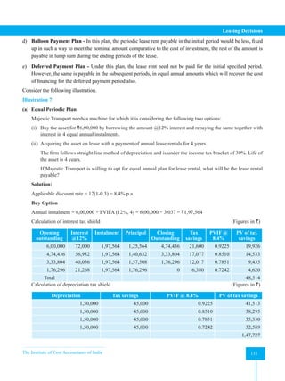 The Institute of Cost Accountants of India 131
Leasing Decisions
d) Balloon Payment Plan - In this plan, the periodic lease rent payable in the initial period would be less, fixed
up in such a way to meet the nominal amount comparative to the cost of investment, the rest of the amount is
payable in lump sum during the ending periods of the lease.
e) Deferred Payment Plan - Under this plan, the lease rent need not be paid for the initial specified period.
However, the same is payable in the subsequent periods, in equal annual amounts which will recover the cost
of financing for the deferred payment period also.
Consider the following illustration.
Illustration 7
(a) Equal Periodic Plan
Majestic Transport needs a machine for which it is considering the following two options:
(i) Buy the asset for `6,00,000 by borrowing the amount @12% interest and repaying the same together with
interest in 4 equal annual instalments.
(ii) Acquiring the asset on lease with a payment of annual lease rentals for 4 years.
The firm follows straight line method of depreciation and is under the income tax bracket of 30%. Life of
the asset is 4 years.
If Majestic Transport is willing to opt for equal annual plan for lease rental, what will be the lease rental
payable?
Solution:
Applicable discount rate = 12(1-0.3) = 8.4% p.a.
Buy Option
Annual instalment = 6,00,000 ÷ PVIFA (12%, 4) = 6,00,000 ÷ 3.037 = `1,97,564
Calculation of interest tax shield 							 (Figures in `)
Opening
outstanding
Interest
@12%
Instalment Principal Closing
Outstanding
Tax
savings
PVIF @
8.4%
PV of tax
savings
6,00,000 72,000 1,97,564 1,25,564 4,74,436 21,600 0.9225 19,926
4,74,436 56,932 1,97,564 1,40,632 3,33,804 17,077 0.8510 14,533
3,33,804 40,056 1,97,564 1,57,508 1,76,296 12,017 0.7851 9,435
1,76,296 21,268 1,97,564 1,76,296 0 6,380 0.7242 4,620
Total 48,514
Calculation of depreciation tax shield 							 (Figures in `)
Depreciation Tax savings PVIF @ 8.4% PV of tax savings
1,50,000 45,000 0.9225 41,513
1,50,000 45,000 0.8510 38,295
1,50,000 45,000 0.7851 35,330
1,50,000 45,000 0.7242 32,589
1,47,727
 