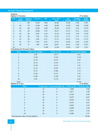 Strategic Financial Management
136 The Institute of Cost Accountants of India
136
Solution:
Option I: Purchase 		 (` in lakhs)
Year Loan
repaid
Amount
balance
Interest MC Int. + MC+
Dep.
Tax
Savings
Outflow
Int. +MC
Total
Outflow
1 - 80 14.40 4.00 26.40 13.20 5.20 5.20
2 10 70 14.40 4.40 26.80 13.40 5.40 15.40
3 10 60 12.60 4.88 25.48 12.74 4.74 14.74
4 10 50 10.80 5.47 24.27 12.13 4.14 14.14
5 10 40 9.00 6.18 23.18 11.59 3.59 13.59
6 10 30 7.20 7.05 22.25 11.13 3.13 13.12
7 10 20 5.40 8.11 21.51 10.76 2.76 12.75
8 10 10 3.60 9.41 21.01 10.50 2.50 12.50
9 10 0 1.80 11.01 20.81 10.41 2.40 12.41
10 - - - 13.00 21.00 10.50 2.50 2.50
Calculation for Present Values
Year Total Cash Outflow PVIF @ 14% PV of Cash Outflow
1 5.20 0.877 4.56
2 15.40 0.769 11.84
3 14.74 0.675 9.95
4 14.14 0.592 8.37
5 13.59 0.519 7.05
6 13.12 0.465 6.10
7 12.75 0.400 5.10
8 12.50 0.351 4.39
9 12.40 0.308 3.82
10 2.50 0.270 0.68
Total 61.86
Option II: Lease 			 (` in lakhs)
Year Lease rent Lease rent after tax PVIF @14% Present Value
1 18 9 1.000 9.00
2 18 9 0.877 7.89
3 18 9 0.769 6.92
4 18 9 0.675 6,07
5 18 9 0.592 5.33
6 18 9 0.519 4.67
7 18 9 0.465 4.19
8 18 9 0.400 3.60
9 18 9 0.351 3.16
10 18 9 0.308 2.77
Total present value of cash outflows 53.60
 
