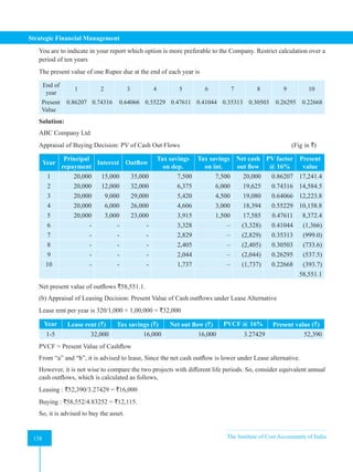 Strategic Financial Management
138 The Institute of Cost Accountants of India
138
You are to indicate in your report which option is more preferable to the Company. Restrict calculation over a
period of ten years
The present value of one Rupee due at the end of each year is
End of
year
1 2 3 4 5 6 7 8 9 10
Present
Value
0.86207 0.74316 0.64066 0.55229 0.47611 0.41044 0.35313 0.30503 0.26295 0.22668
Solution:
ABC Company Ltd
Appraisal of Buying Decision: PV of Cash Out Flows					 (Fig in `)
Year
Principal
repayment
Interest Outflow
Tax savings
on dep.
Tax savings
on int.
Net cash
out flow
PV factor
@ 16%
Present
value
1 20,000 15,000 35,000 7,500 7,500 20,000 0.86207 17,241.4
2 20,000 12,000 32,000 6,375 6,000 19,625 0.74316 14,584.5
3 20,000 9,000 29,000 5,420 4,500 19,080 0.64066 12,223.8
4 20,000 6,000 26,000 4,606 3,000 18,394 0.55229 10,158.8
5 20,000 3,000 23,000 3,915 1,500 17,585 0.47611 8,372.4
6 - - - 3,328 – (3,328) 0.41044 (1,366)
7 - - - 2,829 – (2,829) 0.35313 (999.0)
8 - - - 2,405 – (2,405) 0.30503 (733.6)
9 - - - 2,044 – (2,044) 0.26295 (537.5)
10 - - - 1,737 – (1,737) 0.22668 (393.7)
58,551.1
Net present value of outflows `58,551.1.
(b) Appraisal of Leasing Decision: Present Value of Cash outflows under Lease Alternative
Lease rent per year is 320/1,000 × 1,00,000 = `32,000
Year Lease rent (`) Tax savings (`) Net out flow (`) PVCF @ 16% Present value (`)
1-5 32,000 16,000 16,000 3.27429 52,390
PVCF = Present Value of Cashflow
From “a” and “b”, it is advised to lease, Since the net cash outflow is lower under Lease alternative.
However, it is not wise to compare the two projects with different life periods. So, consider equivalent annual
cash outflows, which is calculated as follows,
Leasing : `52,390/3.27429 = `16,000
Buying : `58,552/4.83252 = `12,115.
So, it is advised to buy the asset.
 