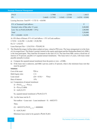 Strategic Financial Management
140 The Institute of Cost Accountants of India
140
PVCF 3.7908 2.3538 1.4615
PV 2.464X + 217592 1.836X + 135108 1.425X + 83890
Leasing Decision: Total PV = 5.725 X + 436590
P/V of Terminal Cash Inflows: `
Nominal value of flats after 15 years 8,00,000
Less: Tax on Profit [8,00,000 × 35%] 2,80,000
Total 5,20,000
PV = 5,20,000 × 0.239 1,24,280
At 10% Rate of Return: P/V of Cash Inflows = P/V of Cash outflows
5.725X + 4,36,590 + 1,24,280 = 25,90,700
Or, X = 3,54,555.
Lease Rent per Flat = 3,54,555/6 = `59,092.50
5. The Sharda Beverages Ltd has taken a plant on lease, valued at `20 crore. The lease arrangement is in the form
of a leveraged lease. The Kuber Leasing Limited is the equity participant and the Hindusthan Bank Ltd. (HBL)
is the loan participant. They fund the investment in the ratio of 2:8. The loan from HBL carries a fixed rate of
interest of 19 percent, payable in 6 equated annual instalments. ‘The lease term is 6 years, with lease rental
payable annually in arrear.
a) Compute the equated annual instalment from the point or view - of HBL.
b) If the lease rate is unknown, and HBL’s per-tax yield is 25 percent, what is the minimum lease rent that
must be quoted’?
Solution:
Cost of the asset		 `20 cr
Debt Equity ratio		 2: 8
Loan raised			 (20 × 8/10) = `16cr
Rate of interest		 19%
(a) Computation of annual instalment
X × PVCF6yr, 19%
= `16 cr.
X = `16 cr/3.4098
X = 4,69,23,573
So, equated annual instalment is `4,69,23,573
(b) Let the lease rent be X
Net outflow = Lease rent – Loan instalment = X – 46923573
Then,
(X – 46923573) PVCF6yr, 25%
= 40000000
X = 6,04,76,463
Minimum lease rental to be quoted is `6,04,76,463.
 