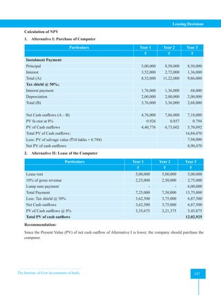The Institute of Cost Accountants of India 147
Leasing Decisions
Calculation of NPV
1. Alternative I: Purchase of Computer
Particulars Year 1 Year 2 Year 3
` ` `
Instalment Payment
Principal 5,00,000 8,50,000 8,50,000
Interest 3,52,000 2,72,000 1,36,000
Total (A) 8,52,000 11,22,000 9,86,000
Tax shield @ 50%;
Interest payment 1,76,000 1,36,000 68,000
Depreciation 2,00,000 2,00,000 2,00,000
Total (B) 3,76,000 3,36,000 2,68,000
Net Cash outflows (A – B) 4,76,000 7,86,000 7,18,000
PV fa ctor at 8% 0.926 0.857 0.794
PV of Cash outflows 4,40,776 6,73,602 5,70,092
Total PV of Cash outflows: 16,84,470
Less: PV of salvage value (`10 lakhs × 0.794) 7,94,000
Net PV of cash outflows 8,90,470
2. Alternative II: Lease of the Computer
Particulars Year 1 Year 2 Year 3
` ` `
Lease rent 5,00,000 5,00,000 5,00,000
10% of gross revenue 2,25,000 2,50,000 2,75,000
Lump sum payment - - 6,00,000
Total Payment 7,25,000 7,50,000 13,75,000
Less: Tax shield @ 50% 3,62,500 3,75,000 6,87,500
Net Cash outflows 3,62,500 3,75,000 6,87,500
PV of Cash outflows @ 8% 3,35,675 3,21,375 5,45,875
Total PV of cash outflows 12,02,925
Recommendation:
Since the Present Value (PV) of net cash outflow of Alternative I is lower, the company should purchase the
computer.
 