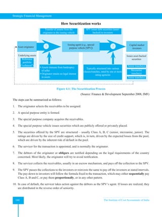 Strategic Financial Management
160 The Institute of Cost Accountants of India
How Securitization works
Underlying assets
Reference
portfolio
(“collateral”)
Transfer of asssets from the
originator to the issuing vehicle
Assets immune from bankruptcy
of seller
Originator retains no legal interest
in assets
A
Asset originator 1
SPV issues debt securities (asset-
backed) to investors
Typically structured into various
classes/tranches, rated by one or more
rating agencies
A
Issuing agent (e.g., special
purpose vehicle [SPV])
2
Issues asset-backed
securities
Senior tranche(s)
Mezzanine
tranche(s)
Junior tranche(s)
A
Capital market
investors
Figure 4.1: The Securitization Process
(Source: Finance & Development September 2008, IMF)
The steps can be summarized as follows:
1. The originator selects the receivables to be assigned.
2. A special purpose entity is formed.
3. The special purpose company acquires the receivables.
4. The special purpose vehicle issues securities which are publicly offered or privately placed.
5. The securities offered by the SPV are structured – usually Class A, B, C (senior, mezzanine, junior). The
ratings are driven by the size of credit support, which is, in turn, driven by the expected losses from the pool,
which are driven by the inherent risk of default in the pool.
6. The servicer for the transaction is appointed, and is normally the originator.
7. The debtors of the originator or obligors are notified depending on the legal requirements of the country
concerned. Most likely, the originator will try to avoid notification.
8. The servicer collects the receivables, usually in an escrow mechanism, and pays off the collection to the SPV.
9. The SPV passes the collections to the investors or reinvests the same to pay off the investors at stated intervals.
The pay-down to investors will follow the formula fixed in the transaction, which may either sequentially pay
Class A, B and C, or pay them proportionally, or in any other pattern.
10. In case of default, the servicer takes action against the debtors as the SPV’s agent. If losses are realized, they
are distributed in the reverse order of seniority.
 
