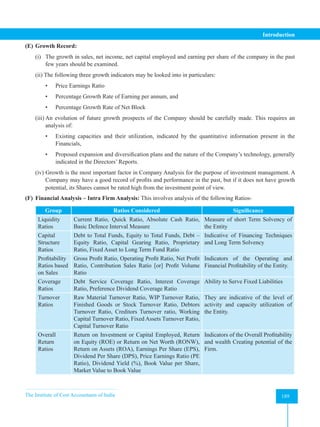 The Institute of Cost Accountants of India 189
Introduction
(E) Growth Record:
(i) The growth in sales, net income, net capital employed and earning per share of the company in the past
few years should be examined.
(ii) The following three growth indicators may be looked into in particulars:
• Price Earnings Ratio
• Percentage Growth Rate of Earning per annum, and
• Percentage Growth Rate of Net Block
(iii) An evolution of future growth prospects of the Company should be carefully made. This requires an
analysis of:
• Existing capacities and their utilization, indicated by the quantitative information present in the
Financials,
• Proposed expansion and diversification plans and the nature of the Company’s technology, generally
indicated in the Directors’ Reports.
(iv) Growth is the most important factor in Company Analysis for the purpose of investment management. A
Company may have a good record of profits and performance in the past, but if it does not have growth
potential, its Shares cannot be rated high from the investment point of view.
(F) Financial Analysis – Intra Firm Analysis: This involves analysis of the following Ratios-
Group Ratios Considered Significance
Liquidity
Ratios
Current Ratio, Quick Ratio, Absolute Cash Ratio,
Basic Defence Interval Measure
Measure of short Term Solvency of
the Entity
Capital
Structure
Ratios
Debt to Total Funds, Equity to Total Funds, Debt –
Equity Ratio, Capital Gearing Ratio, Proprietary
Ratio, Fixed Asset to Long Term Fund Ratio
Indicative of Financing Techniques
and Long Term Solvency
Profitability
Ratios based
on Sales
Gross Profit Ratio, Operating Profit Ratio, Net Profit
Ratio, Contribution Sales Ratio [or] Profit Volume
Ratio
Indicators of the Operating and
Financial Profitability of the Entity.
Coverage
Ratios
Debt Service Coverage Ratio, Interest Coverage
Ratio, Preference Dividend Coverage Ratio
Ability to Serve Fixed Liabilities
Turnover
Ratios
Raw Material Turnover Ratio, WIP Turnover Ratio,
Finished Goods or Stock Turnover Ratio, Debtors
Turnover Ratio, Creditors Turnover ratio, Working
Capital Turnover Ratio, Fixed Assets Turnover Ratio,
Capital Turnover Ratio
They are indicative of the level of
activity and capacity utilization of
the Entity.
Overall
Return
Ratios
Return on Investment or Capital Employed, Return
on Equity (ROE) or Return on Net Worth (RONW),
Return on Assets (ROA), Earnings Per Share (EPS),
Dividend Per Share (DPS), Price Earnings Ratio (PE
Ratio), Dividend Yield (%), Book Value per Share,
Market Value to Book Value
Indicators of the Overall Profitability
and wealth Creating potential of the
Firm.
 