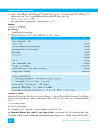 Strategic Financial Management
198 The Institute of Cost Accountants of India
198
iii. Market value of Land and Building and Plant and Machinery have been ascertained at `96 lakhs and `100
lakhs respectively. This will entail additional depreciation of `6 lakhs each year.
iv. Effective Income-tax rate is 30%,
v. The Capitalization rate applicable to similar business is 15%.
Solution:
Valuation of Goodwill:
Assumptions:
i. Profit of `64 lakhs are pre-tax.
ii. Additional depreciation of `6 lakhs will be allowed for tax purposes.
Particulars (`)
Future maintainable profit:
Current profit 64,00,000
Extraordinary Income (non-recurring) -4,00,000
Investment Income (non-recurring) -1,00,000
Advertising -5,00,000
Depreciation -6,00,000
48,00,000
Less: Tax -14,40,000
Future maintainable profit: 33,60,000
Plant, land and building 1,96,00,000
Investment (assumed as non-trade investment) 10,00,000
Closing capital employed 2,06,00,000
Average capital employed:
: Closing capital employed - 0.50 of current year post tax profit
: `206 lakhs - 0.50 (`44.80 lakhs) `183.60 lakhs
Normal profit = `183.60 lakhs × 0.15 = `27.54 lakhs
Super profit = `33.60 lakhs - `27.54 lakhs = `6.06 lakhs
Assuming the number of years of purchase to be 5, goodwill = `6.06 × 5 = `30.30 lakhs
Valuation of Shares
Valuation of shares is another important step of valuation of business. Hence before discussing the valuation of
business, let’s understand the concept of valuation of shares. There are three important methods of valuation of
shares:
(a) Book value method
(b) Market value method
(c) Fair value method. Fair value = Average of Book value and Fair value.
(a) Book value/Balance sheet value/Net asset value of share: (Accountants refer this value as intrinsic value)
Book value method assumes liquidation (without liquidation expenses) i.e., we find the amount that the holder of
 