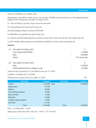 The Institute of Cost Accountants of India 201
Introduction
Stock is `1,50,000 as on 31 March, 2021.
Depreciation is provided at 10 per cent p.a. on cost price, `10,000 worth of fixed assets is to be added during the
middle of 2021. During the year ended 31st March, 2022:
(i) Sales are likely to go up by 10 per cent at the same price
(ii) The purchase price may go up by 2 per cent
(iii) Stock holding is likely to increase by `65,000
(iv) Bad debts are expected to go up by 50 per cent
(v) Salaries and fixed selling expenses are likely to grow up by 10 per cent and 5 per cent respectively and
(vi) The Variable selling expenses are estimated to be higher by 10 per cent per unit, Ignore tax.
Solution:
(i) Year ended 31st March, 2021: `
Cost of goods sold (COGS) : 7,50,000
Sales : 10,00,000
COGS : 75% of the sales
(ii) Year ended 31st March, 2022: `
Sales : 11,00,000
COGS (had there been no change in cost) : 8,25,000
As the cost has increased by 2%, the COGS for the year 31.3.2022:
1,50,000 + 6,75,000 (1.02) = 8,38,500
Profit and Loss account for the year ended 31.3.2022							 (`)
Particular Amount Particular Amount
COGS 8,38,500 Sales 11,00,000
Depreciation 10,750
Salaries 88,000
Fixed Selling expenses 10,500
Rent and rates 11,000
Bad debts 15,000
Variable selling expenses 10,890
Net Profit 1,15,360
Total 11,00,000 Total 11,00,000
EPS= 1,15,360/30,000 = 3.8453
Market price of the share: EPS × PE ratio = 3.8453 × 10 = ` 38.453
 