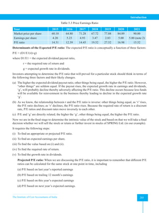 The Institute of Cost Accountants of India 205
Introduction
Table 5.3 Price Earnings Ratio
Year 2015 2016 2017 2018 2019 2020 2021
Market price per share 60.10 64.80 71.28 67.72 77.88 84.89 90.00
Earnings per share 4.20 5.23 4.93 3.47 2.83 5.00 5.80 (note 2)
P/E ratio 14.31 12.39 14.45 19.52 27.52 16.98 15.52
Determinants of the Expected P/E ratio: The expected P/E ratio is conceptually a function of three factors:
P/E = (D1/E1)/(r-g)									
where D1/E1 = the expected dividend payout ratio,
r = the required rate of return and
g = expected growth rate in dividends.
Investors attempting to determine the P/E ratio that will prevail for a particular stock should think in terms of
the following three factors and their likely changes.
(a) The higher the expected dividend payout ratio, other things being equal, the higher the P/E ratio. However,
“other things” are seldom equal. If the payout rises, the expected growth rate in earnings and dividends,
‘g’, will probably decline thereby adversely affecting the P/E ratio. This decline occurs because less funds
will be available for reinvestment in the business thereby leading to decline in the expected growth rate
‘g’.
(b) As we know, the relationship between r and the P/E ratio is inverse: other things being equal, as ‘r’ rises,
the P/E ratio declines; as ‘r’ declines, the P/E ratio rises. Because the required rate of return is a discount
rate, P/E ratios and discount rates move inversely to each other.
(c) P/E and ‘g’ are directly related; the higher the ‘g’, other things being equal, the higher the P/E ratio.
Now we are in the final stage to determine the intrinsic value of the stock and based on that we will take a final
decision whether we will sell the stock or retain or further invest in stocks of SPRING Ltd. (in our example).
It requires the following steps:
(i) To find an appropriate or projected P/E ratio.
(ii) To find an expected earnings per share.
(iii) To find the value based on (i) and (ii).
(iv) To find the required rate of return.
(v) To find the growth rate in dividends.
Projected P/E ratio: When we are discussing the P/E ratio, it is important to remember that different P/E
ratios can be calculated for the same stock at one point in time, including
(a) P/E based on last year’s reported earnings
(b) P/E based on trailing 12 month’s earnings
(c) P/E based on this year’s expected earnings
(d) P/E based on next year’s expected earnings.
 