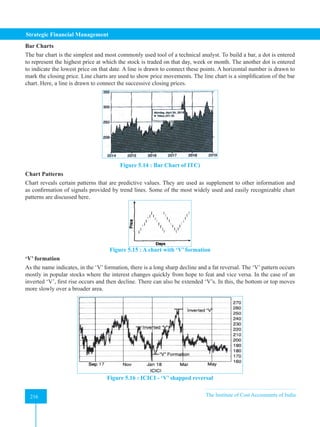 Strategic Financial Management
216 The Institute of Cost Accountants of India
216
Bar Charts
The bar chart is the simplest and most commonly used tool of a technical analyst. To build a bar, a dot is entered
to represent the highest price at which the stock is traded on that day, week or month. The another dot is entered
to indicate the lowest price on that date. A line is drawn to connect these points. A horizontal number is drawn to
mark the closing price. Line charts are used to show price movements. The line chart is a simplification of the bar
chart. Here, a line is drawn to connect the successive closing prices.
Figure 5.14 : Bar Chart of ITC)
Chart Patterns
Chart reveals certain patterns that are predictive values. They are used as supplement to other information and
as confirmation of signals provided by trend lines. Some of the most widely used and easily recognizable chart
patterns are discussed here.
Figure 5.15 : A chart with ‘V’ formation
‘V’ formation
As the name indicates, in the ‘V’ formation, there is a long sharp decline and a fat reversal. The ‘V’ pattern occurs
mostly in popular stocks where the interest changes quickly from hope to feat and vice versa. In the case of an
inverted ‘V’, first rise occurs and then decline. There can also be extended ‘V’s. In this, the bottom or top moves
more slowly over a broader area.
Figure 5.16 : ICICI - ‘V’ shapped reversal
 