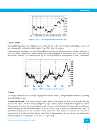 The Institute of Cost Accountants of India 219
Introduction
Figure 5.23 : A rounding bottom formation - IOCL
Cup and Handle
A cup and handle pattern marks the beginning of a bullish trend. In this pattern, the upward trend pause for a while
and continues after confirmation of the pattern. Figure 5.24 shows this pattern.
This price pattern resembles a cup and is followed by an upward trend. The downwards or sideways movement of
stock price forms a pattern like a handle. When the price movement pierces the resistance lines in the handle, the
upward trend continues. The formation of the cup and handle pattern takes several months or even a year or more.
Figure 5.24 : Cup and handle formation
Triangle
The triangle formation is easy to identify and popular in technical analysis. Triangles can be symmetrical, ascending,
descending and inverted.
Symmetrical Triangle: This pattern is made up of a series of fluctuations, each of which is smaller then the
previous one. Tops do not attain the height of previous tops. Likewise, bottom are higher than the previous bottom.
Connecting the lower tops that are slanting downwards gives a symmetrical triangle. Connecting the rising bottoms,
which is slanting upwards, becomes the lower trend line. It is not easy to predict the breakaway either way. The
symmetrical triangle does not have any bias towards either bull or bear operators. It indicates the slowdown or
temporary halt in the direction of the original trend. There is always a chance that the original trend will continue
after the completion of the triangle. This is shown in Figure 5.25
 