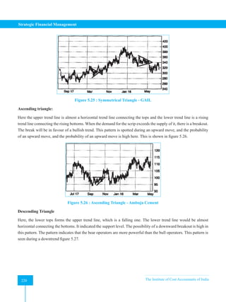 Strategic Financial Management
220 The Institute of Cost Accountants of India
220
Figure 5.25 : Symmetrical Triangle - GAIL
Ascending triangle:
Here the upper trend line is almost a horizontal trend line connecting the tops and the lower trend line is a rising
trend line connecting the rising bottoms. When the demand for the scrip exceeds the supply of it, there is a breakout.
The break will be in favour of a bullish trend. This pattern is spotted during an upward move, and the probability
of an upward move, and the probability of an upward move is high here. This is shown in figure 5.26.
Figure 5.26 : Ascending Triangle - Ambuja Cement
Descending Triangle
Here, the lower tops forms the upper trend line, which is a falling one. The lower trend line would be almost
horizontal connecting the bottoms. It indicated the support level. The possibility of a downward breakout is high in
this pattern. The pattern indicates that the bear operators are more powerful than the bull operators. This pattern is
seen during a downtrend figure 5.27.
 
