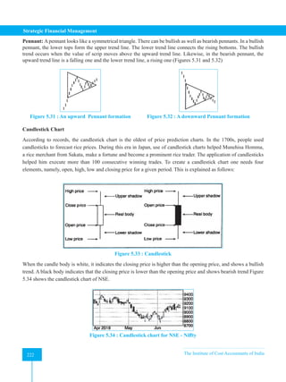 Strategic Financial Management
222 The Institute of Cost Accountants of India
222
Pennant: A pennant looks like a symmetrical triangle. There can be bullish as well as bearish pennants. In a bullish
pennant, the lower tops form the upper trend line. The lower trend line connects the rising bottoms. The bullish
trend occurs when the value of scrip moves above the upward trend line. Likewise, in the bearish pennant, the
upward trend line is a falling one and the lower trend line, a rising one (Figures 5.31 and 5.32)
Figure 5.31 : An upward Pennant formation Figure 5.32 : A downward Pennant formation
Candlestick Chart
According to records, the candlestick chart is the oldest of price prediction charts. In the 1700s, people used
candlesticks to forecast rice prices. During this era in Japan, use of candlestick charts helped Munehisa Homma,
a rice merchant from Sakata, make a fortune and become a prominent rice trader. The application of candlesticks
helped him execute more than 100 consecutive winning trades. To create a candlestick chart one needs four
elements, namely, open, high, low and closing price for a given period. This is explained as follows:
Figure 5.33 : Candlestick
When the candle body is white, it indicates the closing price is higher than the opening price, and shows a bullish
trend. A black body indicates that the closing price is lower than the opening price and shows bearish trend Figure
5.34 shows the candlestick chart of NSE.
Figure 5.34 : Candlestick chart for NSE - Niffty
 