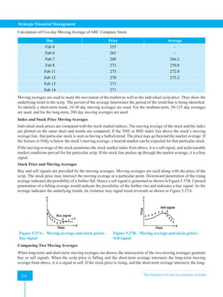 Strategic Financial Management
224 The Institute of Cost Accountants of India
224
Calculation of Five-day Moving Average of ABC Company Stock
Day Price Average
Feb 4 255 -
Feb 6 261 -
Feb 7 269 266.2
Feb 8 273 270.8
Feb 11 273 272.8
Feb 12 278 273.2
Feb 13 271
Feb 14 271
Moving averages are used to study the movement of the market as well as the individual scrip price. They show the
underlying trend in the scrip. The period of the average determines the period of the trend that is being identified.
To identify a short-term trend, 10-30 day moving averages are used. For the medium-term, 50-125 day averages
are used, and for the long-term, 200 day moving averages are used.
Index and Stock Price Moving Averages
Individual stock prices are compared with the stock market indices. The moving average of the stock and the index
are plotted on the same sheet and trends are compared. If the NSE or BSE index lies above the stock’s moving
average line, that particular stock is seen as having a bullish trend. The price may go beyond the market average. If
the Sensex or Nifty is below the stock’s moving average, a bearish market can be expected for that particular stock.
If the moving average of the stock penetrates the stock market index from above, it is a sell signal, and unfavourable
market conditions prevail for the particular scrip. If the stock line pushes up through the market average, it is a buy
signal.
Stock Price and Moving Averages
Buy and sell signals are provided by the moving averages. Moving averages are used along with the price of the
scrip. The stock price may intersect the moving average at a particular point. Downward penetration of the rising
average indicates the possibility of a further fall. Hence a sell signal is generated as shown in Figure 5.37B. Upward
penetration of a falling average would indicate the possibility of the further rise and indicates a buy signal. As the
average indicates the underlying trends, its violation may signal trend reversals as shown in Figure 5.37A.
Figure 5.37A : Moving average and stock prices -
buy signal
Figure 5.37B : Moving average and stock prices -
Sell signal
Comparing Two Moving Averages
When long-term and short-term moving averages are drawn, the intersection of the two moving averages generate
buy or sell signals. When the scrip price is falling and the short-term average intersects the long-term moving
average from above, it is a signal to sell. If the stock price is rising, and the short-term average intersects the long-
 