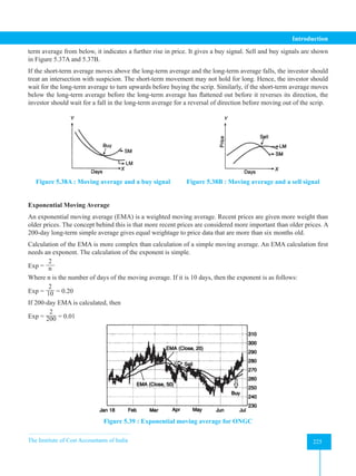 The Institute of Cost Accountants of India 225
Introduction
term average from below, it indicates a further rise in price. It gives a buy signal. Sell and buy signals are shown
in Figure 5.37A and 5.37B.
If the short-term average moves above the long-term average and the long-term average falls, the investor should
treat an intersection with suspicion. The short-term movement may not hold for long. Hence, the investor should
wait for the long-term average to turn upwards before buying the scrip. Similarly, if the short-term average moves
below the long-term average before the long-term average has flattened out before it reverses its direction, the
investor should wait for a fall in the long-term average for a reversal of direction before moving out of the scrip.
Figure 5.38A : Moving average and a buy signal Figure 5.38B : Moving average and a sell signal
Exponential Moving Average
An exponential moving average (EMA) is a weighted moving average. Recent prices are given more weight than
older prices. The concept behind this is that more recent prices are considered more important than older prices. A
200-day long-term simple average gives equal weightage to price data that are more than six months old.
Calculation of the EMA is more complex than calculation of a simple moving average. An EMA calculation first
needs an exponent. The calculation of the exponent is simple.
Exp =
2
n
Where n is the number of days of the moving average. If it is 10 days, then the exponent is as follows:
Exp =
2
10 = 0.20
If 200-day EMA is calculated, then
Exp =
2
200 = 0.01
Figure 5.39 : Exponential moving average for ONGC
 