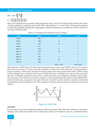 Strategic Financial Management
228 The Institute of Cost Accountants of India
228
RSI = 100 ̶
100
1 + `
( (
` =
Average Gain Per Day
Average Loss Per Day
RSI can be calculated for any number of days depending on the wish of the technical analyst and the time frame
of trading adopted in a particular stock market. RSI is calculated for 5, 7, 9 and 14 days. If the period considered
is longer, the possibility of getting the wrong signal is reduced. Reactionary or sustained rise or fall in the price of
the scrip is foretold by RSI.
Table 5.4: Calculation of 9-day RSI for XYZ Company
Date Price Gain Loss
Feb 4 300 - -
Feb 6 304 4 -
Feb 7 319 15 -
Feb 8 317 - 2
Feb 11 319 2 -
Feb 12 333 14 -
Feb 13 331 - 2
Feb 14 332 1 -
Feb 18 348 16 -
Feb 19 346 - 2
52/9 = 5.78 6/9 = 0.67
The broad rule is if RSI crosses 70, there may be downturn and it is time to sell. If RSI is below 30, it is time to
pick up the scrip. Figure 5.41 shows buy and sell signals of an RSI chart. If the share price is falling and RSI is
rising, divergence is said to have occurred. Divergence indicates the turning point of the market. If RSI is rising
in the overbought zone, it indicates a fall in prices. If RSI falls in the overbought zone, it gives a clear sell signal.
The term ‘overbought’ describes the price level at which momentum can no longer be maintained, and the price
has to go down. This condition occurs after a sharp rise in price during 50 period of heavy buying. When RSI is
in the oversold region, it generates a buy signal. The term ‘oversold’ is used to describe a security or market that
has declined to an unreasonably low level. This condition is characterized by an increase in sales and excess of net
declines.
Figure 5.41 : RSI Chart
Stochastic
It was George C Lane who developed the stochastic oscillator in the late 1950s. Stochastic oscillator is a momentum
indicator, and it shows the location of the closing price relative to the high-low range in a predefined period.
 
