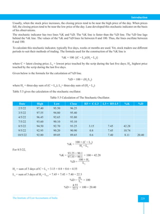 The Institute of Cost Accountants of India 229
Introduction
Usually, when the stock price increases, the closing prices tend to be near the high price of the day. When prices
fall, the closing prices tend to be near the low price of the day. Lane developed this stochastic indicator on the basis
of his observations.
The stochastic indicator has two lines %K and %D. The %K line is faster than the %D line. The %D line lags
behind the %K line. The values of the %K and %D lines lie between 0 and 100. Thus, the lines oscillate between
0 and 100.
To calculate this stochastic indicator, typically five days, weeks or months are used. Yet, stock traders use different
periods to suit their methods of trading. The formula used for the construction of the %K line is
%K = 100 {(C ̶ L5
)/(H5
̶ L5
)}
where C = latest closing price; L5
= lowest price touched by the scrip during the last five days; H5
, highest price
touched by the scrip during the last five days.
Given below is the formula for the calculation of %D line.
%D = 100 × (H3
/L3
)
where H3
= three-day sum of (C ̶ L5
); L3
= three-day sum of (H5
̶ L5
)
Table 5.5 gives the calculation of the stochastic oscillator.
Table 5.5 Calculation of The Stochastic Oscillator.
Date High Low Close H3 = C-L3 L3 = H5-L5 %K %D
2/5/22 97.40 95.50 96.25
3/5/22 97.55 94.80 95.40
4/5/22 96.45 92.65 93.80
7/5/22 93.60 90.10 93.10
8/5/22 94.50 92.70 93.25 3.15 7.45 42.28
9/5/22 92.95 90.20 90.90 0.8 7.45 10.74
10/5/22 92.80 89.05 89.65 0.6 7.40 8.11 20.40
%K =
100 × (C ̶ L5
)
H5
̶ L5
For 8/5/22,
%K =
93.25 ̶ 90.1
97.55 ̶ 90.1
× 100 = 42.28
%D =
100 × H3
L3
H3
= sum of 3 days of C ̶ L5
= 3.15 + 0.8 + 0.6 = 4.55
L3
= sum of 3 days of H5
̶ L4.5
= 7.45 + 7.45 + 7.40 = 22.3
%D =
H3
L3
× 100
%D =
4.55
22.3 × 100 = 20.40
 