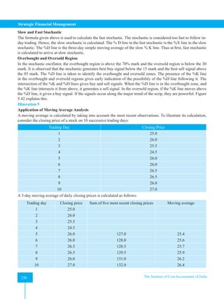 Strategic Financial Management
230 The Institute of Cost Accountants of India
230
Slow and Fast Stochastic
The formula given above is used to calculate the fast stochastic. The stochastic is considered too fast to follow in-
day trading. Hence, the slow stochastic is calculated. The % D line in the fast stochastic is the %X line in the slow
stochastic. The %D line is the three-day simple moving average of the slow % K line. Thus at first, fast stochastic
is calculated to arrive at slow stochastic.
Overbought and Oversold Region
In the stochastic oscillator, the overbought region is above the 70% mark and the oversold region is below the 30
mark. It is observed that the stochastic generates best buy signal below the 15 mark and the best sell signal above
the 85 mark. The %D line is taken to identify the overbought and oversold zones. The presence of the %K line
in the overbought and oversold regions gives early indication of the possibility of the %D line following it. The
intersection of the %K and %D lines gives buy and sell signals. When the %D line is in the overbought zone, and
the %K line intersects it from above, it generates a sell signal. In the oversold region, if the %K line moves above
the %D line, it gives a buy signal. If the signals occur along the major trend of the scrip, they are powerful. Figure
5.42 explains this.
Illusration 5
Application of Moving Average Analysis
A moving average is calculated by taking into account the most recent observations. To illustrate its calculation,
consider the closing price of a stock on 10 successive trading days:
Trading Day Closing Price
1 25.0
2 26.0
3 25.5
4 24.5
5 26.0
6 26.0
7 26.5
8 26.5
9 26.0
10 27.0
A 5-day moving average of daily closing prices is calculated as follows:
Trading day Closing price Sum of five most recent closing prices Moving average
1 25.0
2 26.0
3 25.5
4 24.5
5 26.0 127.0 25.4
6 26.0 128.0 25.6
7 26.5 128.5 25.7
8 26.5 129.5 25.9
9 26.0 131.0 26.2
10 27.0 132.0 26.4
 