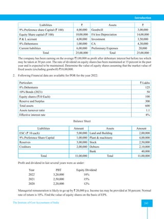 The Institute of Cost Accountants of India 243
Introduction
Liabilities ` Assets `
9% Preference share Capital (` 100) 4,00,000 Goodwill 3,00,000
Equity Share capital (` 100) 10,00,000 FA less Depreciation 14,00,000
P & L account 4,00,000 Investment 3,50,000
8% Debentures 1,00,000 CA 4,30,000
Current liabilities 6,00,000 Preliminary Expenses 20,000
Total 25,00,000 Total 25,00,000
The company has been earning on the average `3,00,000 as profit after debenture interest but before tax which
may be taken at 30 per cent. The rate of dividend on equity shares has been maintained at 15 percent in the past
year and is expected to be maintained. Determine the value of equity shares assuming that the market value of
fixed assets (excluding goodwill) `18,00,000.
2. Following Financial data are available for POR for the year 2022:
Particulars ` Lakhs
8% Debentures 125
10% Bonds (2021) 50
Equity shares (`10 Each) 100
Reserve and Surplus 300
Total assets 600
Assets turnover ratio 1.1
Effective interest rate 8%
Balance Sheet
Liabilities Amount Assets Amount
ESC (` 10 each) 5,00,000 Land and Building 2,00,000
9% Preference Share Capital 1,00,000 Plant & machinery 4,00,000
Reserves 3,00,000 Stock 2,50,000
Creditors 2,00,000 Debtors 2,10,000
Bank 40,000
Total 11,00,000 Total 11,00,000
Profit and dividend in last several years were as under:
Year PBT Equity Dividend
2022 3,20,000 18%
2021 2,50,000 15%
2020 2,20,000 12%
Managerial remuneration is likely to go up by ` 20,000 p.a. Income tax may be provided at 30 percent. Normal
rate of return is 10%. Find the value of equity shares on the basis of EPS.
 