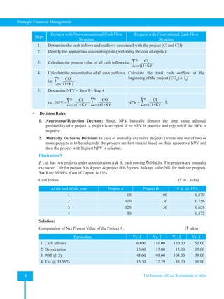 Strategic Financial Management
16 The Institute of Cost Accountants of India
Steps
Projects with Non-conventional Cash Flow
Structure
Projects with Conventional Cash Flow
Structure
1. Determine the cash inflows and outflows associated with the project (CIand CO)
2. Identify the appropriate discounting rate (preferably the cost of capital)
3. Calculate the present value of all cash inflows i.e., ∑ CIt
(1+K)t
n
t=1
4. Calculate the present value of all cash outflows
i.e. ∑ COt
(1+K)t
n
t=1
Calculate the total cash outflow at the
beginning of the project (CO0
i.e. I0
)
5. Determine NPV = Step 3 – Step 4
i.e., NPV =∑ CIt
(1+K)t
n
t=1
– ∑ COt
(1+K)t
n
t=1
NPV = ∑ CIt
(1+K)t
n
t=1
– I0
 Decision Rules:
1. Acceptance/Rejection Decision: Since, NPV basically denotes the time value adjusted
profitability of a project, a project is accepted if its NPV is positive and rejected if the NPV is
negative.
2. Mutually Exclusive Decision: In case of mutually exclusive projects (where one out of two or
more projects is to be selected), the projects are first ranked based on their respective NPV and
then the project with highest NPV is selected.
Illustration 9
Z Ltd. has two projects under consideration A & B, each costing `60 lakhs. The projects are mutually
exclusive. Life for project A is 4 years & project B is 3 years. Salvage value NIL for both the projects.
Tax Rate 33.99%. Cost of Capital is 15%.
Cash Inflow            (` in Lakhs)
At the end of the year Project A Project B P.V. @ 15%
1 60 100 0.870
2 110 130 0.756
3 120 50 0.658
4 50 - 0.572
Solution:
Computation of Net Present Value of the Project A.    (` lakhs)
Particulars Yr. 1 Yr. 2 Yr. 3 Yr. 4
1. Cash Inflows 60.00 110.00 120.00 50.00
2. Depreciation 15.00 15.00 15.00 15.00
3. PBT (1-2) 45.00 95.00 105.00 35.00
4. Tax @ 33.99% 15.30 32.29 35.70 11.90
 