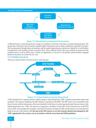 Strategic Financial Management
290 The Institute of Cost Accountants of India
290
that earns
Returns
redistributed to
Investors
invest in
Mutual Fund
which turn invests in
Securities
like shares
debentures
Figure 7.2: Mutual Fund a common pool for investment
A Mutual Fund is a trust that pools he savings of a number of investors who share a common financial goal. The
money thus collected is then invested in capital market instruments such as shares, debentures and other securities.
The incomeearned through these investments and the capital appreciations realized are shared by its unit holders
in proportion to the number of units owned by them. Thus a Mutual Fund is the most suitable investment for the
common man as well as HNIs since it offers an opportunity to invest in a diversified, professionally managed
basket of securities at a relatively low cost.
7.1.2 Entities Involved
There are various entities involved in the overall structure.
Unit Holder
SEBI
Sponsors
Trustees
The Mutual Fund Transfer Agent
AMC
Custodian
Figure 7.3: Various Entities involved in Mutual Fund
A MF enterprises five separate entities, namely sponsor, mutual fund trust, AMC, registars and transfer agents and
custodian. The sponsor establishes the MF and gets it registered with SEBI. The MF needs to be constituted in the
form of a trust and the instruments of the trust should be in the form of a deed registered under the provisions of the
Indian Registration Act, 1908. The sponsor is required to contribute at least 40% of the minimum net worth (`10
crore) of the asset management company. The board of trustees manages the MF and the sponsor executes the trust
deeds in favour of the trustees. It is the job of the MF trustees to see that schemes floated and managed by the
AMC appointed by the trustees are in accordance with the trust deed and SEBI guidelines.
 