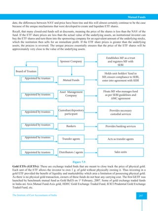 The Institute of Cost Accountants of India 297
Mutual Funds
date, the differences between NAV and price have been tine and this will almost certainly continue to be the case
because of the unique mechanisms that were developed to create and liquidate ETF shares.
Recall, that many closed-end funds sell at discounts, meaning the price of the shares is less than the NAV of the
fund. If the ETF share prices are less than the actual value of the underlying assets, an institutional investor can
buy the ETF shares and turn them into the sponsoring company for an equivalent amount of the underlying stocks,
which the institution then sells for an immediate profit. If the ETF share prices is greater than the underlying
assets, the process is reversed. The unique process essentially ensures that the price of the ETF shares will be
approximately very close to the value of the underlying assets.
Board of Trustees
Sponsor Company
Mutual Funds
Asset Management
Company
Custodian/depository
participant
Bankers
Transfer agents
Distributors / agents
Establishes MF as a trust
and registers MF with
SEBI
Holds unit-holders’ fund in
MF, ensure compliance to SEBI,
enter into agreement with SEBI
Floats MF who manages fund
as per SEBI guidelines and
AMC agreement
Provides necessary
custodial services
Provides banking services
Acts as transfer agents
Sales units
Appointed by trustees
Appointed by trustees
Appointed by trustees
Appointed by trustees
Appointed by trustees
Appointed by trustees
Figure 7.5
Gold ETFs (GETFs): These are exchange traded finds that are meant to close track the price of physical gold.
Each unit of the ETF allows the investor to own 1 g. of gold without physically owning it. Thus investing in a
gold ETF provided the benefit of liquidity and marketability which area a limitation of possessing physical gold.
As there is no physical gold transaction, owners of these funds do not bear any carrying cost. The first GETF was
launched by benchmark mutual fund as Gold BeES on 1st
February, 2007. Some of gold exchange traded funds
in India are Axis Mutual Fund-Axis gold, HDFC Gold Exchange Traded Fund, ICICI Prudential Gold Exchange
Traded Fund, etc.
 