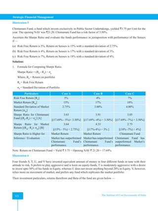 Strategic Financial Management
322 The Institute of Cost Accountants of India
322
Illustration 5
Chintamani Fund, a fund which invests exclusively in Public Sector Undertakings, yielded `3.75 per Unit for the
year. The opening NAV was `21.20. Chintamani Fund has a risk factor of 3.50%.
Ascertain the Sharpe Ratio and evaluate the funds performance in juxtaposition with performance of the Sensex
if —
(a) Risk Free Return is 5%, Return on Sensex is 15% with a standard deviation of 2.75%.
(b) Risk Free Return is 4%, Return on Sensex is 17% with a standard deviation of 3%.
(c) Risk Free Return is 7%, Return on Sensex is 18% with a standard deviation of 4%.
Solution:
1. Formula for Computing Sharpe Ratio.
Sharpe Ratio = (RP
- RF
) ÷ σp
Where, RP
= Return on portfolio
RF
= Risk Free Return
σP
= Standard Deviation of Portfolio
Particulars Case A Case B Case C
Risk Free Return [RF
] 5% 4% 7%
Market Return [RM
] 15% 17% 18%
Standard Deviation of Market
Return [σM
]
2.75% 3.00% 4.00%
Sharpe Ratio for Chintamani
Fund [(RP
-RF
) ÷ σp
] [A]
3.63
[(17.69% - 5%)÷ 3.50%]
3.91
[(17.69% -4%) ÷ 3.50%]
3.05
[(17.69% -7%) ÷ 3.50%]
Sharpe Ratio for Market
Return [(RM
- RF
)- σM
] [B]
3.64
[(15% - 5%) ÷ 2.75%]
4.33
[(17%-4%) ÷ 3% ]
2.75
[(18% -7%) ÷ 4%]
Sharpe Ratio is Higher for Market Return Market Return Chintamani Fund
Inference / Evaluation Market has outperformed
Chintamani Fund’s
performance.
Market has outperformed
Chintamani Fund’s
performance.
Chintamani Fund has
outperformed Market’s
performance.
Note: Return on Chintamani Fund = Yield ` 3.75 ÷ Opening NAV ` 21.20 = 17.69%.
Illustration 6
Four friends S, T, U, and V have invested equivalent amount of money in four different funds in tune with their
attitude to risk, S prefers to play aggressive and is keen on equity-funds, T is moderately aggressive with a desire
to invest upto 50% of his funds in Equity, whereas U does not invest anything beyond 20% in Equity. V, however,
relies more on movement of market, and prefers any fund which replicates the market portfolio.
Their investment particulars, returns therefrom and Beta of the fund are given below —
 