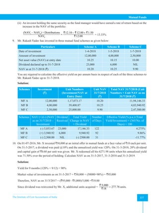 The Institute of Cost Accountants of India 337
Mutual Funds
(ii) An investor holding the same security as the fund manager would have earned a rate of return based on the
increase in the NAV of the portfolio:
1 0
0
(NAV – NAV ) + Distributions 12.10 12.00 1.50
NAV 12.00
− +
=
` ` `
` = 13.33%
9. Mr. Rakash Yadav has invested in three mutual fund schemes as given below:
Particulars Scheme A Scheme B Scheme C
Date of investment 1-4-2018 1-5-2018 1-7-2018
Amount of investment 12,00,000 4,00,000 2,50,000
Net asset value (NAV) at entry date 10.25 10.15 10.00
Dividend declared up to 31-7-2018 23,000 6,000 NIL
NAV as at 31-7-2018 (`) 10.20 10.25 9.90
You are required to calculate the effective yield on per annum basis in respect of each of the three schemes to
Mr. Rakash Yadav up to 31-7-2018.
Solution:
Schemes Investment
(`)
Unit Numbers
(Investment/NAV at
Entry Date)
Unit NAV
31/7/2018
(`)
Total NAV 31/7/2018 (Unit
Numbers × Unit NAV as on
31/7/2018 (`)
MF A 12,00,000 1,17,073.17 10.20 11,94,146.33
MF B 4,00,000 39,408.87 10.25 4,03,940.92
MF C 2,50,000 25,000.00 9.90 2,47,500.00
Schemes NAV (+)/(-) (NAV
as on 31/7/2018 –
Investment
Dividend
Received
Total Yield
Change in NAV
+ Dividend
Number
of Days
Effective Yield (% p.a.) (Total
Yield/Investment) × (365/No. of
Days) × 100
MF A (-) 5,853.67 23,000 17,146.33 122 4.275%
MF B (+) 3,940.92 6,000 9,940.92 92 9.86%
MF C (-) 2,500.00 NIL (-) 2500.00 31 -11.77%
10. On 01-07-2016, Mr. X invested `50,000 at an initial offer in mutual funds at a face value of `10 each per unit.
On 31-3-2017, a dividend was paid @10% and the annualized yield was 120%. On 31-3-2018, 20% dividend
and capital gain of `0.60 per unit was given. Mr. X redeemed all his 6271.98 units when his annualized yield
was 71.50% over the period of holding. Calculate NAV as on 31-3-2017, 31-3-2018 and 31-3-2019.
Solution:
Yield for 9 months (120% × 9/12) = 90%
Market value of investments as on 31-3-2017 = `50,000 + (50000×90%) = `95,000
Therefore, NAV as on 31/3/2017 = (`95,000 –`5,000)/5,000 =`18.00
Since dividend was reinvested by Mr. X, additional units acquired =
5,000
277.78
18
=
`
`
units.
 
