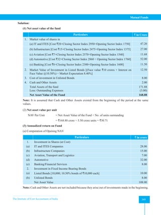 The Institute of Cost Accountants of India 349
Mutual Funds
Solution:
(1) Net asset value of the fund
Particulars ` in Crore
1. Market value of shares in
(a) IT and ITES [Cost `28×Closing Sector Index 2950÷Opening Sector Index 1750] 47.20
(b) Infrastructure [Cost `15×Closing Sector Index 2475÷Opening Sector Index 1375] 27.00
(c) Aviation [Cost `7×Closing Sector Index 2570÷Opening Sector Index 1540] 11.68
(d) Automotive [Cost `32×Closing Sector Index 2860 ÷ Opening Sector Index 1760] 52.00
(e) Banking [Cost `8×Closing Sector Index 2300÷Opening Sector Index 1600] 11.50
2. Market Value of Investment in Listed Bonds [(Face value `10 crores × Interest on
Face Value @10.50%) ÷ Market Expectation 8.40%]
12.50
3. Cost of investment in Unlisted Bonds 8.00
4. Cash and Other Assets 2.00
Total Assets of the fund
Less: Outstanding Expenses
171.88
(3.00)
Net Asset Value of the Fund 168.88
Note: It is assumed that Cash and Other Assets existed from the beginning of the period at the same
values.
(2) Net asset value per unit
NAV Per Unit = Net Asset Value of the Fund ÷ No. of units outstanding
				= `168.88 crore ÷ 5.50 crore units = `30.71
(3) Annualized return on Fund
(a) Computation of Opening NAV
Particulars ` in crore
1. Investment in Shares (at Cost)
(a) IT and ITES Companies 28.00
(b) Infrastructure Companies 15.00
(c) Aviation, Transport and Logistics 7.00
(d) Automotive 32.00
(e) Banking/Financial Services 8.00
2. Investment in Fixed Income Bearing Bonds
(a) Listed Bonds [10,000; 10.50% bonds of `10,000 each] 10.00
(b) Unlisted Bonds 8.00
Net Asset Value 108.00
Note: Cash and Other Assets are not included because they arise out of investments made in the beginning.
 