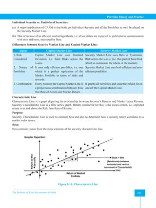 The Institute of Cost Accountants of India 395
Portfolio Theory and Practice
Individual Security vs. Portfolio of Securities:
(a) A major implication of CAPM is that both, an Individual Security and all the Portfolios as well be placed on
the Security Market Line.
(b) This is because of an efficient market hypothesis, i.e. all securities are expected to yield returns commensurate
with their riskiness, measured by Beta.
Differences Between Security Market Line And Capital Market Line:
Aspect Capital Market Line Security Market Line
1. Risk
Considered
Capital Market Line uses Standard
Deviation, i.e. Total Risks across the
x-axis.
Security Market Line uses Beta or Systematic
Risk across the x-axis. (i.e. that part of Total Risk
which is commonto the whole of the market).
2. Nature of
Portfolios
It uses only efficient portfolios, i.e. one
which is a perfect replication of the
Market Portfolio in terms of risks and
rewards.
Security Market Line uses both efficient and non-
efficient portfolios.
3. Combination Every point on the Capital Market Line is
a proportional combination between Risk
free Rate of Return and Market Return.
It graphs all portfolios and securities which lie on
and off the Capital Market Line.
Characteristic Line
Characteristic Line is a graph depicting the relationship between Security’s Returns and Market Index Returns.
Security Characteristic Line is a time series graph. Return considered for this is the excess return, i.e. expected
return over and above the Risk Free Rate of Return.
Purpose:
Security Characteristic Line is used to estimate beta and also to determine how a security return correlates to a
market index return.
Beta:
Beta estimate comes from the slope estimate of the security characteristic line.
Figure 8.14: Characteristic Line
 