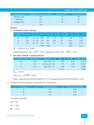 The Institute of Cost Accountants of India 405
Portfolio Theory and Practice
Economic climate Probability of Economic climate Returns from A% Returns from B%
Recession (R) 0.2 12 10
Stable (S) 0.5 15 16
Expansion (E) 0.3 20 12
1.00
Solution:
1. Investment A and B exclusively
Economic
climate
Probability
%
RA
%
RB
P×RA
P×RB
RA
−RA
RB
− RB
P(RA
− RA
)2
P(RB
− RB
)2
R 0.2 12 10 2.40 2.0 -3.9 -3.6 3.04 2.59
S 0.5 15 16 7.50 8.0 -0.9 2.4 0.41 2.88
E 0.3 20 12 6.0 3.6 4.1 -1.6 5.04 0.77
15.9% 13.6% 8.49 6.24
RA
= 15.90%  RB
= 13.60%
Standard Deviation = SDA
= √8.49 = 2.91% ; Standard Deviation = SDB
= √6.24 = 2.50%
2. One half in Portfolio A and One half in B
Economic Climate Probability P Return R % PR R − R P(R − R )2
R 0.2 (12+10)/2 = 11 2.20 -3.75 2.8125
S 0.5 (15+16)/2 = 15.5 7.75 0.75 0.2813
E 0.3 (20+12)/2 = 16 4.80 1.25 0.4688
14.75 3.5626
R AB
= 14.75%
SD or σ(A+B)
= √ 3.5636 = 1.89%
Hence, Expected return from the Portfolio is 14.75% and standard deviation of the Portfolio is 1.89%.
6. From the following information, ascertain the risk of the portfolio —
Securities Standard Deviation Proportion in Portfolio
A 8% 0.30
B 12% 0.50
C 6% 0.20
Correlation Co-efficient
AB = 0.50
AC = - 0.40
BC = + 0.75
 